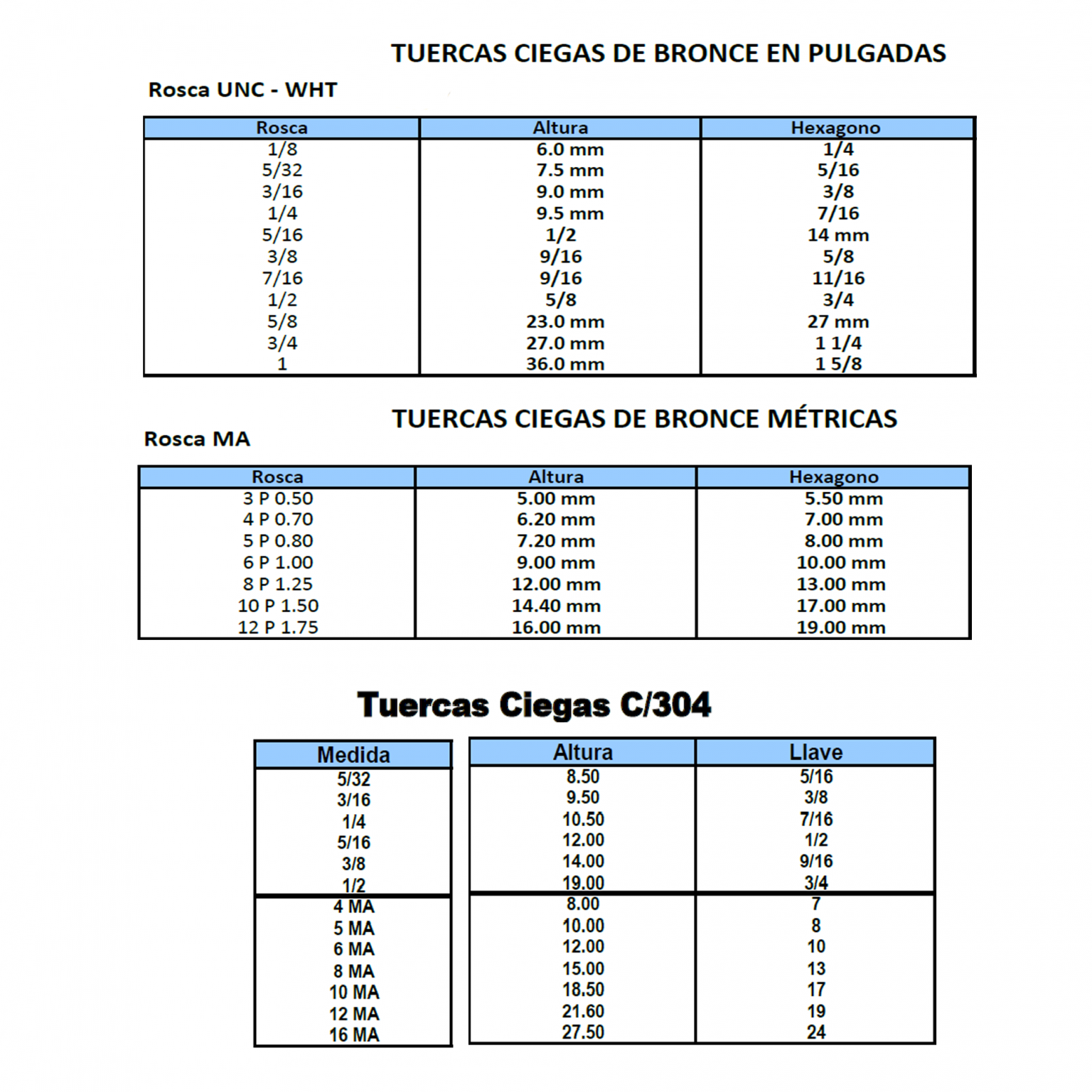 Tuercas Especiales Bulonera Norte